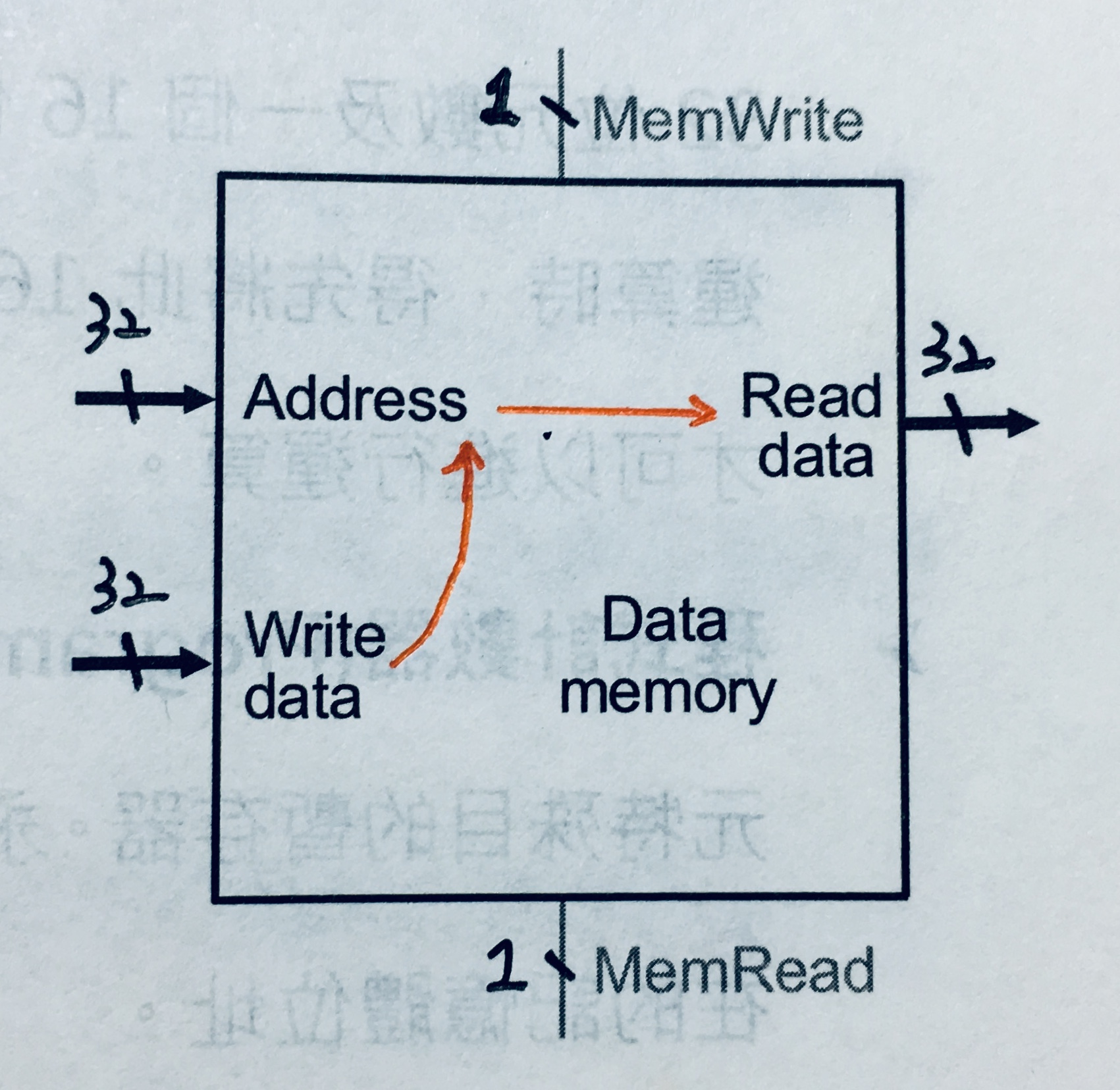 Data Memory