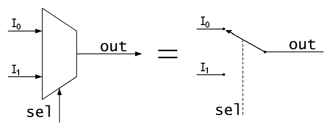 Multiplexor