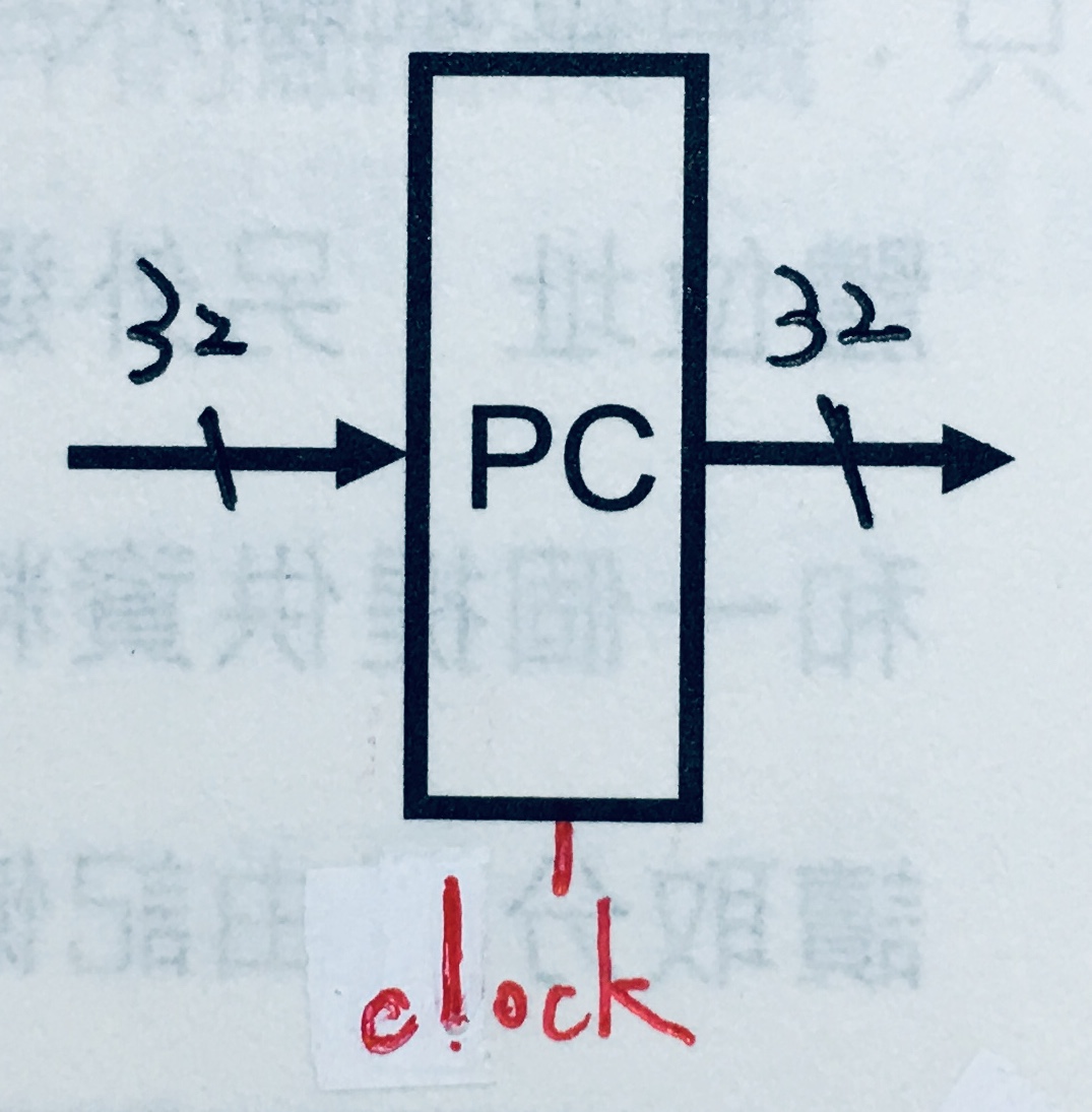 Program Counter