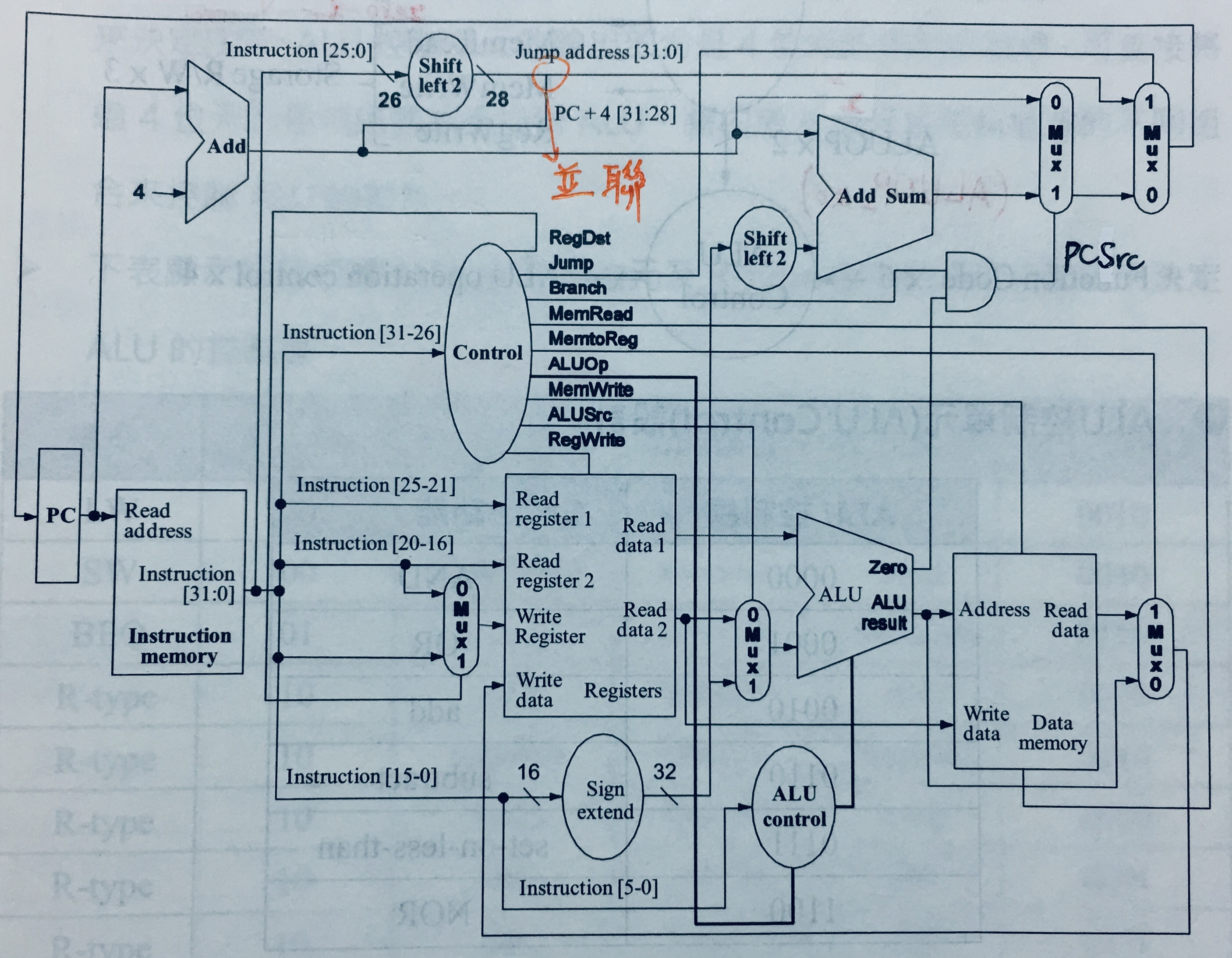 Datapath and Control Unit with Jump Instruction