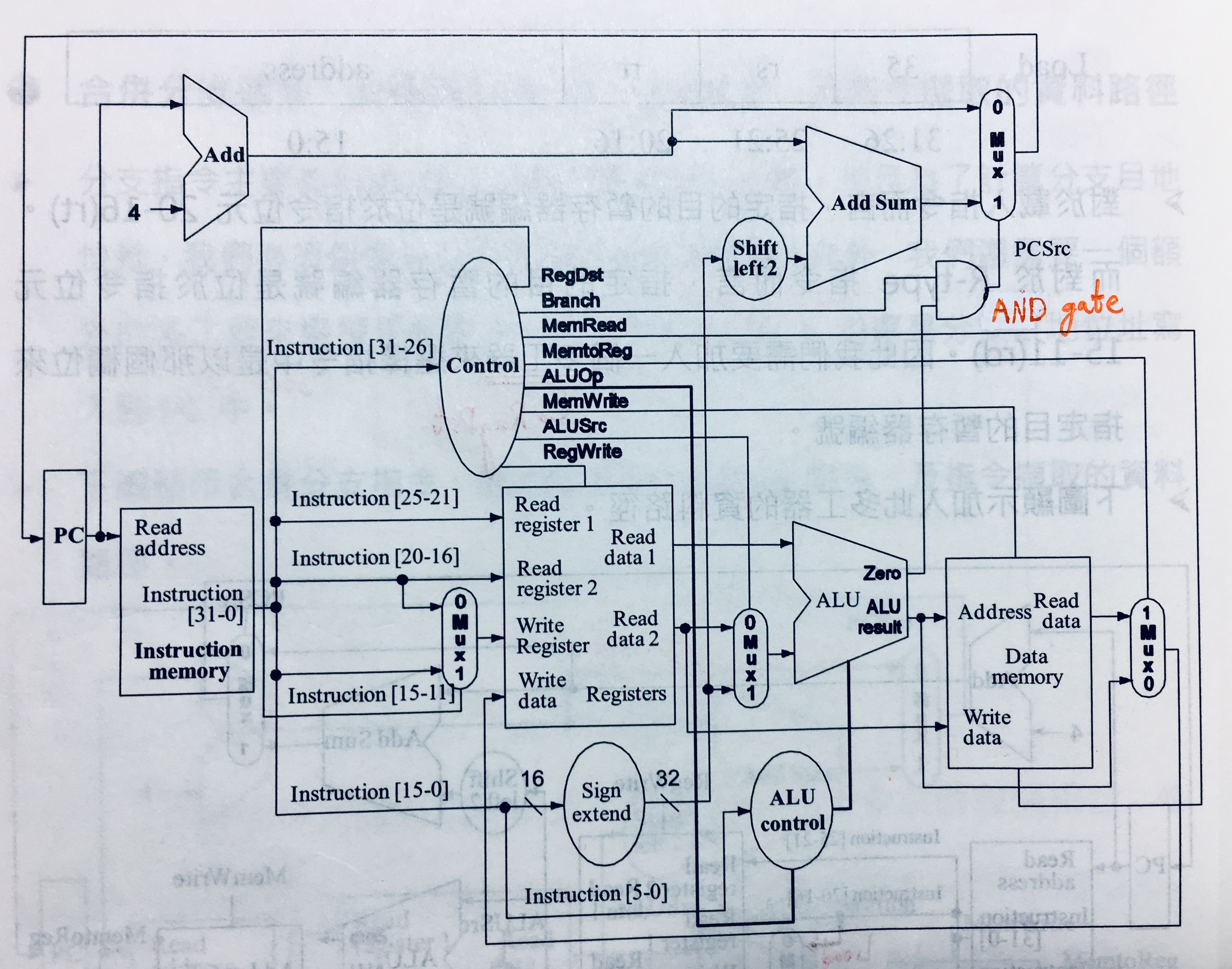 Datapath and Control Unit without Jump Instruction